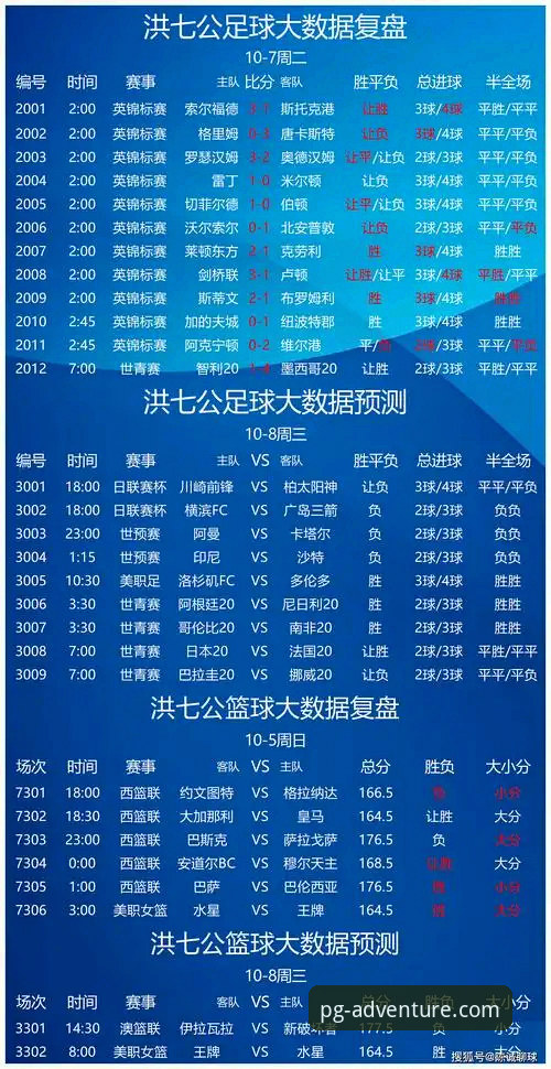 如何像资深球迷一样，从一场5-0大胜中解读出更多精彩？